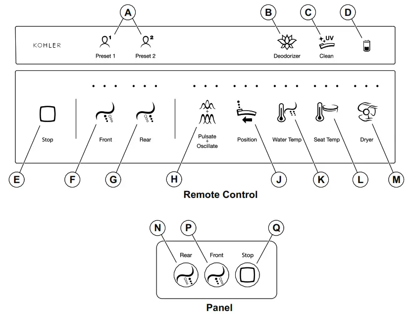 KOHLER 1381632-5-D Bidet Seat - Directions