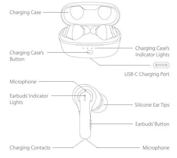 Tribit BTH93 True Wireless Earbuds - Parts