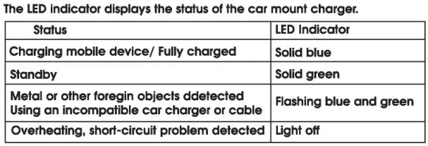 ZeeHoo PowerDrive CDC-20 Double Charging Colis Wireless Car Charger User Manual - Status LED