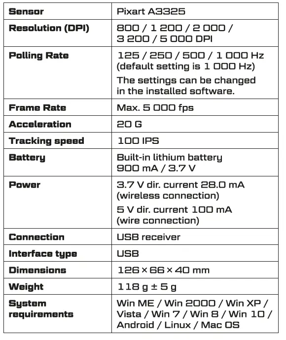 RAPTURE-RPT-GMW100C01-Cobra-Wireless-Mouse-FIG-1