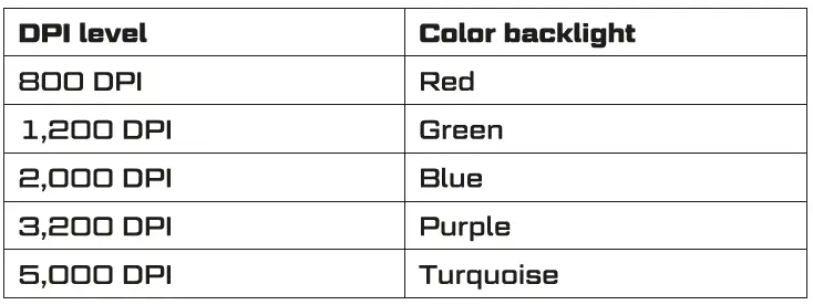 RAPTURE-RPT-GMW100C01-Cobra-Wireless-Mouse-FIG-7