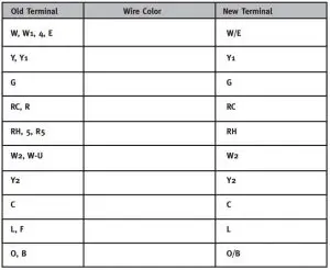 FIG 19 Wiring Table