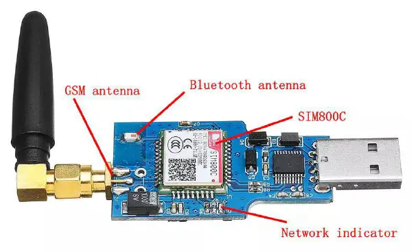 Interface description