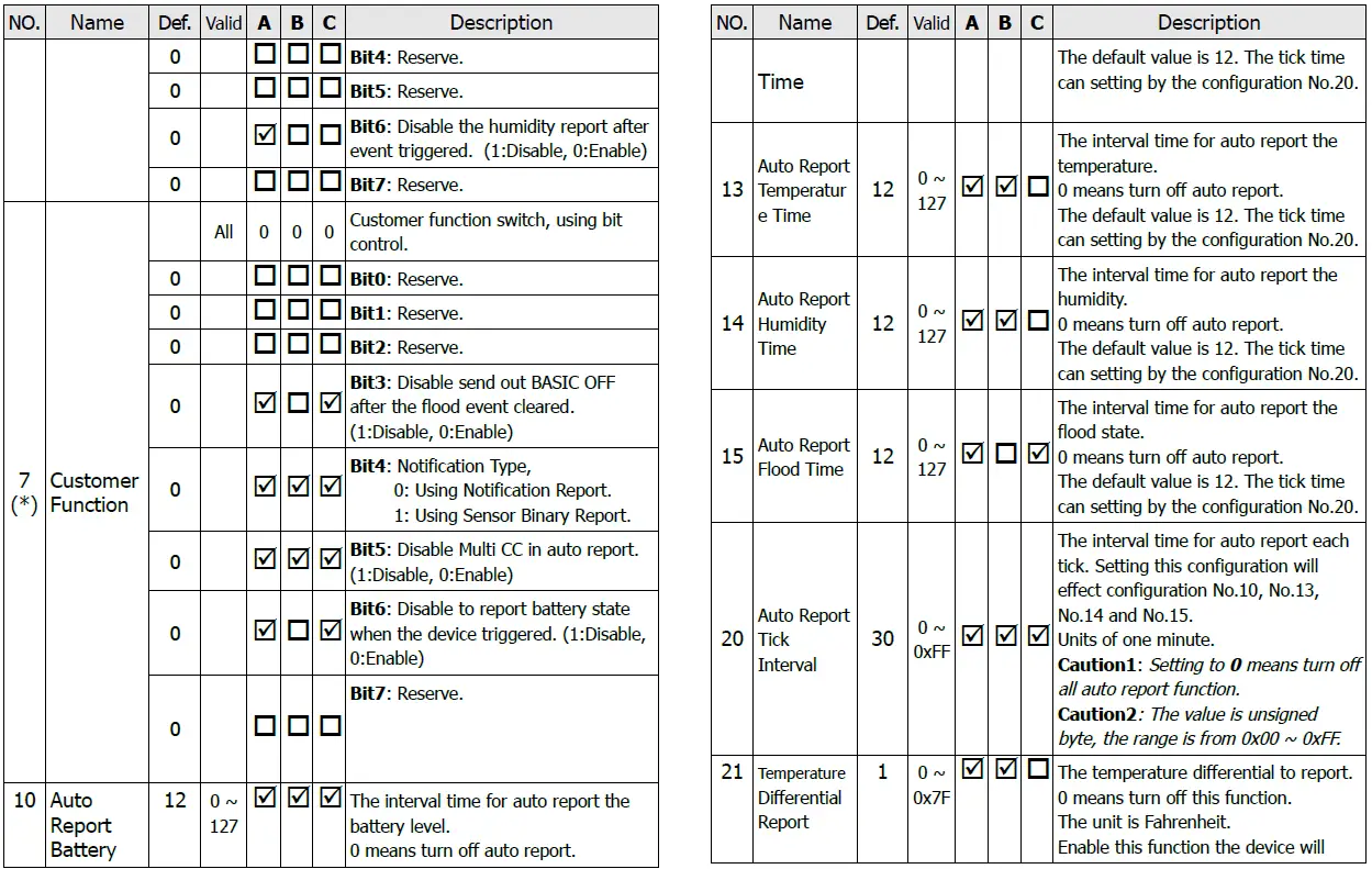 Wave Configuration Settings-1