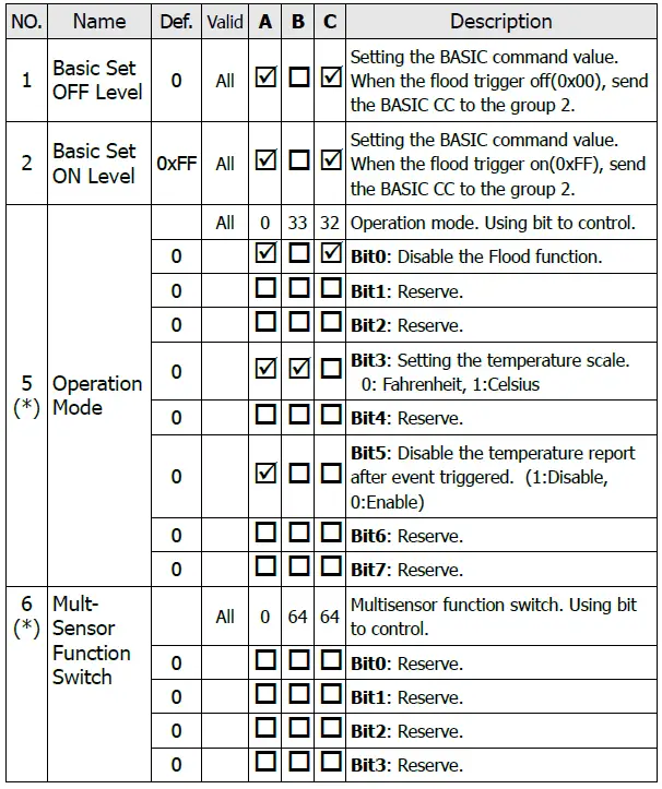 Wave Configuration Settings