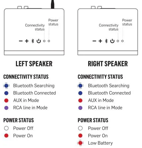 MARLEY Get Together Duo Bluetooth Bookshelf Speakers - UNDERSTANDING THE LEDS