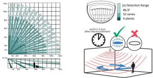 HIKVISION DS PDPC12P EG2 WA Wireless Pir Camera Detector - fig 3