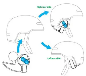 FIG 1 INSTALLATION ON HELMET