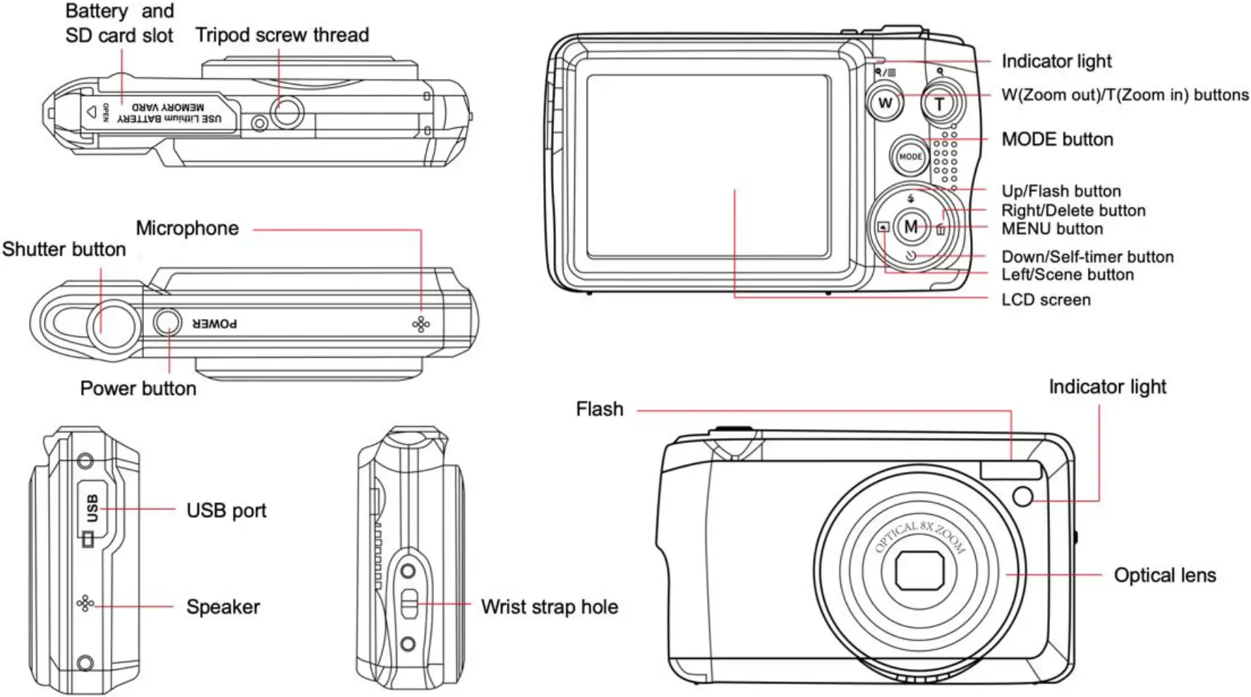 Digital Camera Overview