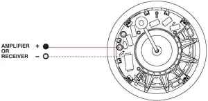 Installation Into Existing Walls or Ceilings