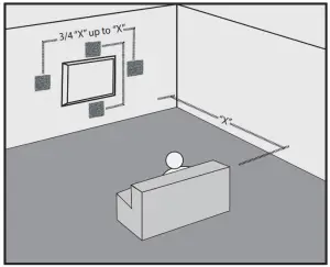 Positioning Invisa® as Main Left/Center/Right Channel Speakers