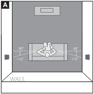 Positioning Invisa® as Surrounds/Rears/Height Channel Speakers