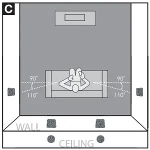 In-Wall/Ceiling as Rear Speakers