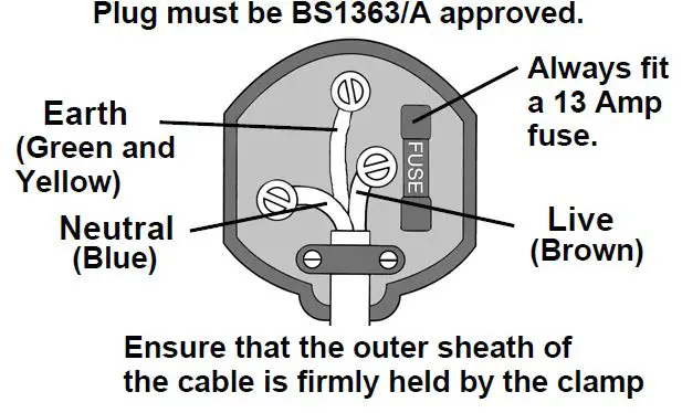ELECTRICAL CONNECTIONS 1