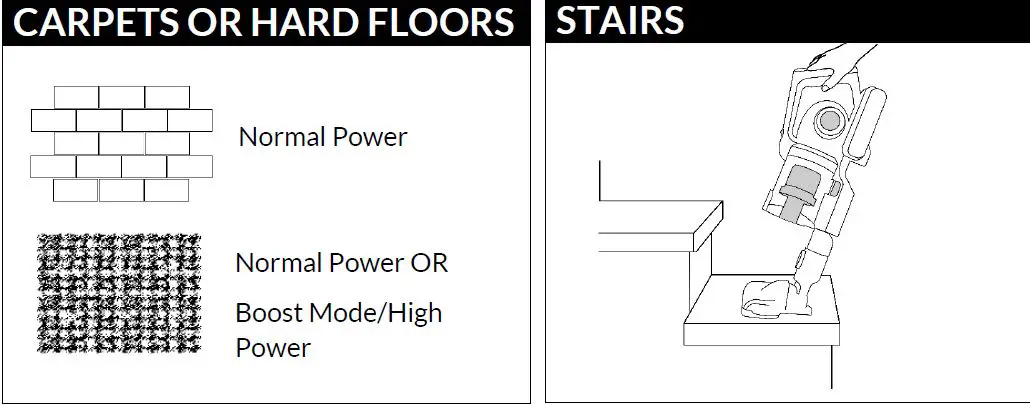 Russell Hobbs RHHS3101 Sabre 2 Cordless Handstick Vacuum fig 10