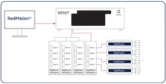 Connecting-the-RadiPower®-2000-series