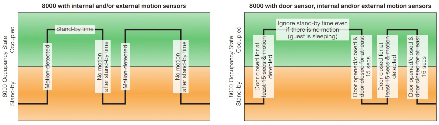 VICONICS VT8000 Variable Air Volume VAV Unit Room Controllers - fig 1