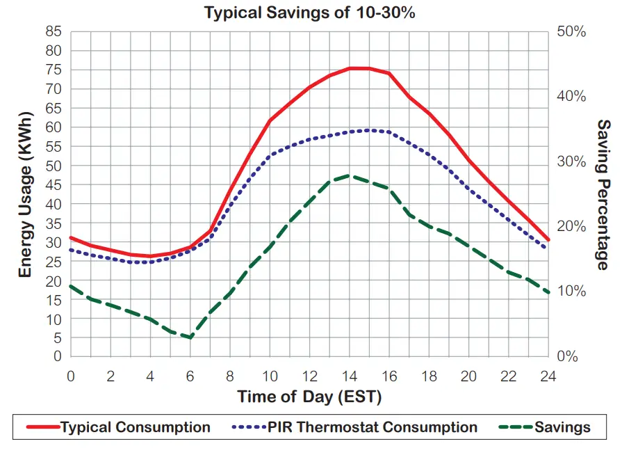 VICONICS VT8000 Variable Air Volume VAV Unit Room Controllers - fig