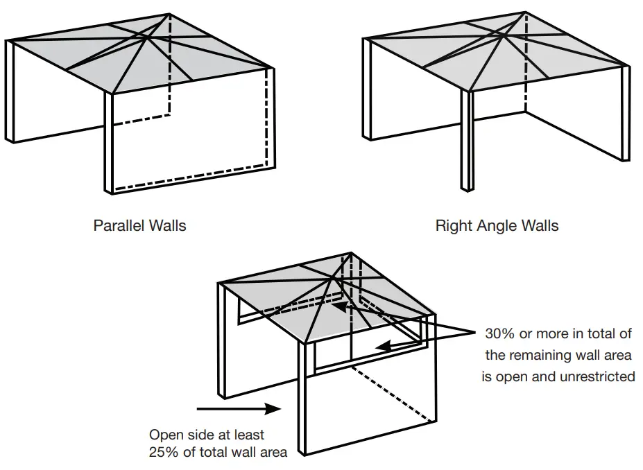 Gasmate GR1200 Deluxe BBQ Range Hood-OUTDOOR AREA