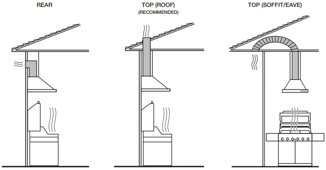 Gasmate GR1200 Deluxe BBQ Range Hood-REAR