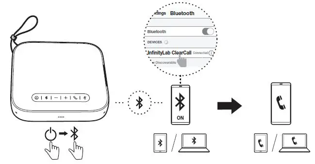 InfinityLAB Clear Call Portable USB and Bluetooth Speakerphone 3