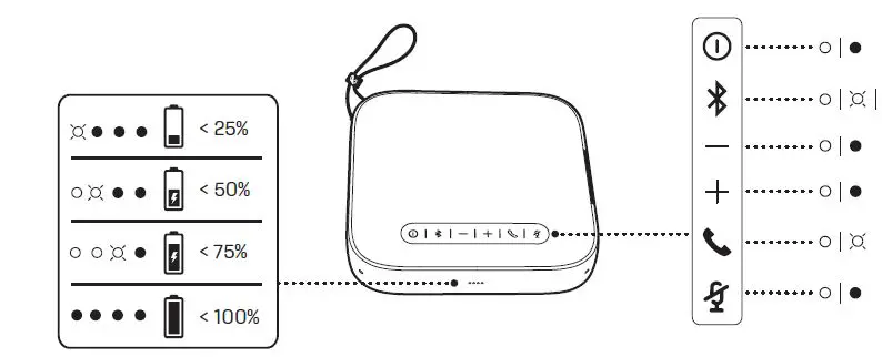 InfinityLAB Clear Call Portable USB and Bluetooth Speakerphone 7