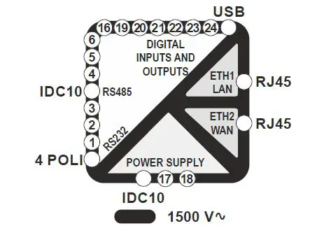 SENECA-Z-PASS1-IO-Serial-Device-Server-2