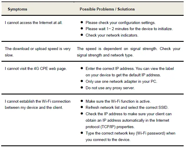 ZTE MF289F Wireless Router 12