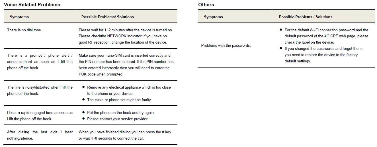 ZTE MF289F Wireless Router 13