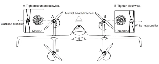 Attaching the Propellers