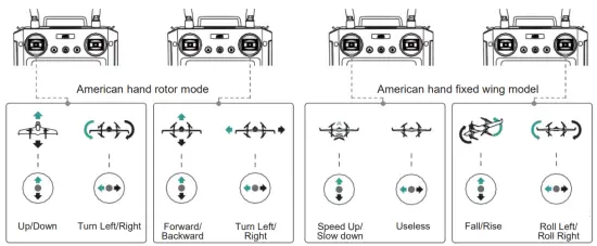 Controlling the drone