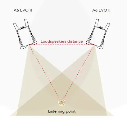 GOLD NOTE A6 EVO II Floorstanding loudspeaker fig 4