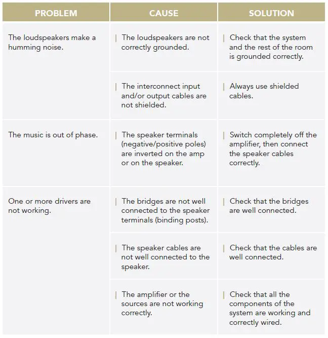 GOLD NOTE A6 EVO II Floorstanding loudspeaker fig 5