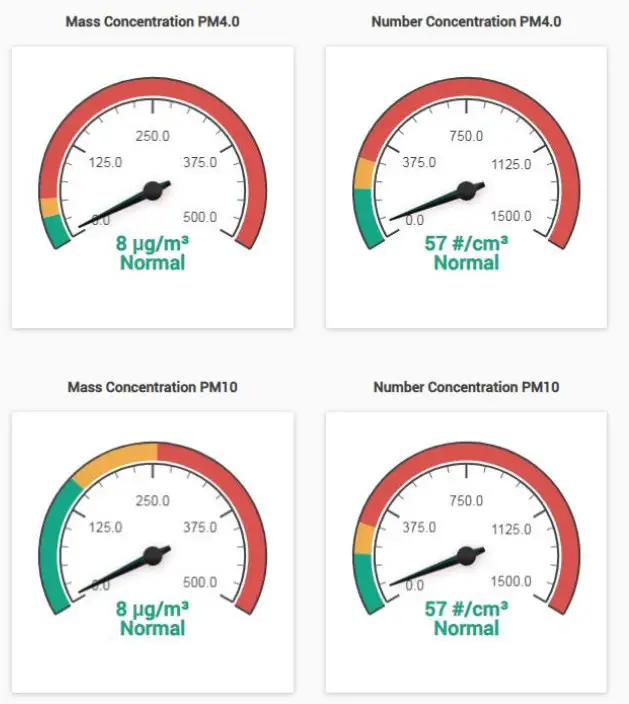 AKCP WT AQS Wireless Tunnel Air Quality Sensor - Air Quality Sensors 2
