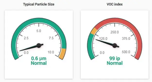 AKCP WT AQS Wireless Tunnel Air Quality Sensor - Air Quality Sensors 3