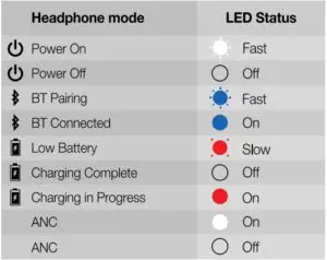 LED behavior