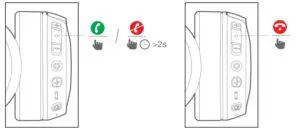 Managing phone calls