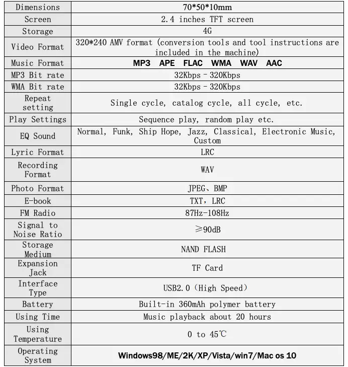Technical Specifications