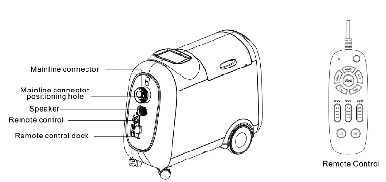 ZUOWEI-ZW279PRO-Intelligent-Incontinence-Cleaning-Robot-3
