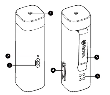 BOYA BY-WM3D -Wireless- Microphone-FIG 3