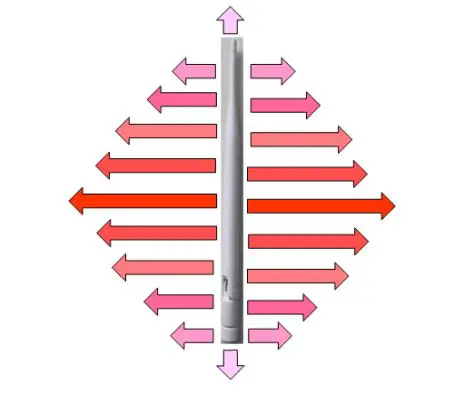 globe GE50155A Smart Switch - Antenna Installation Instructions