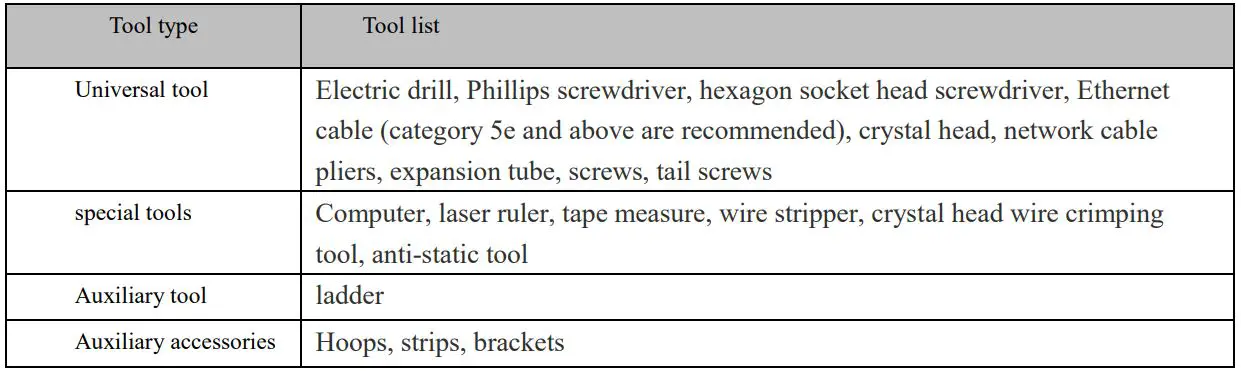 globe GE50155A Smart Switch - Tool preparation