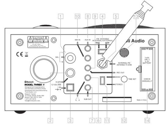 Guide To Features (Rear Panel)