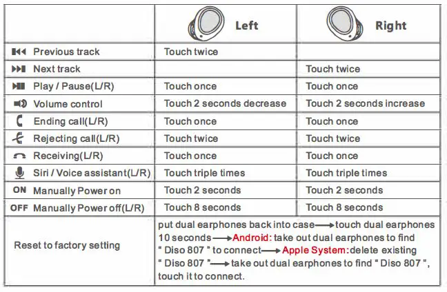 Diso MH-807C-B True Wireless Bluetooth Earbuds 4