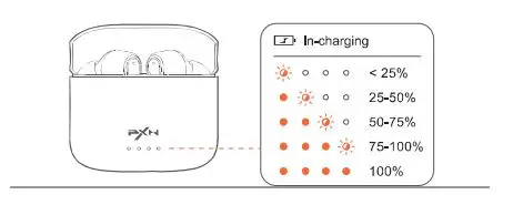 PXN X2 TWS Gaming Headset 8