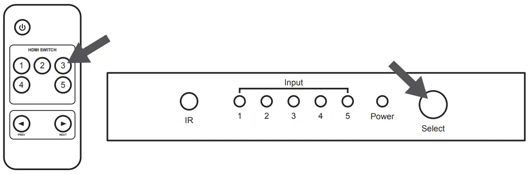 Sandstrom SHDSW18 HDMI 5 Way Switcher - fig 4