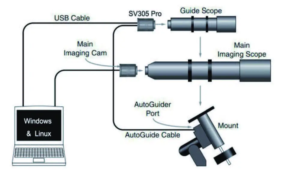 SVBONY-SV905C-Astronomy-Camera-fig3