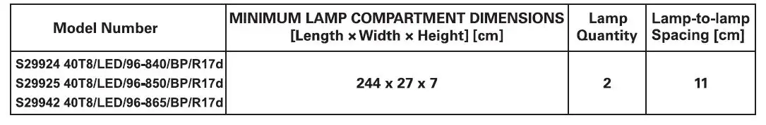 SATCO-S29924-LED-T8-Series-Tube-FIG-6