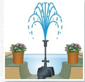 the Pond guy MagFlo Series MagFlo 2160 GPH Pump With Fountain fig 4