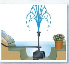 the Pond guy MagFlo Series MagFlo 2160 GPH Pump With Fountain fig 5